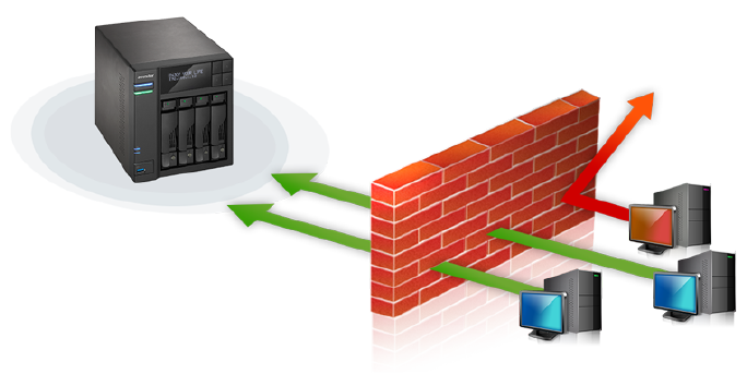 FIREWALL